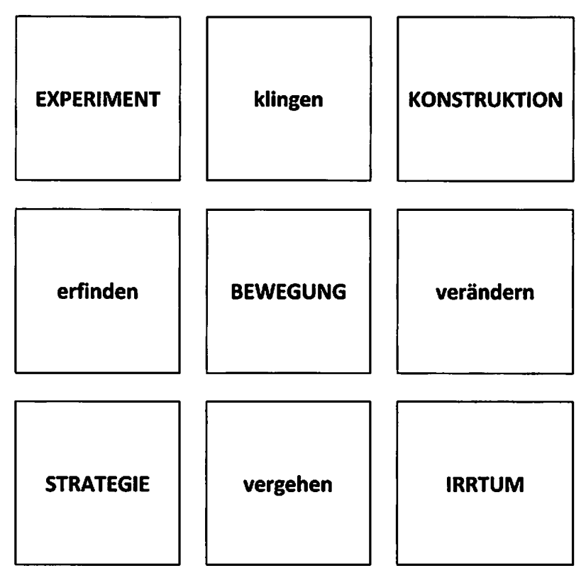Neun Karten mit den Begriffen Experiment, klingen, Konstruktion, erfinden, Bewegung, verändern, Strategie, vergehen und Irrtum.